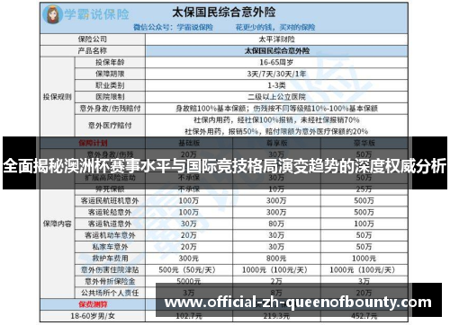 全面揭秘澳洲杯赛事水平与国际竞技格局演变趋势的深度权威分析