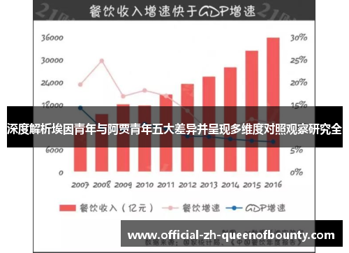 深度解析埃因青年与阿贾青年五大差异并呈现多维度对照观察研究全