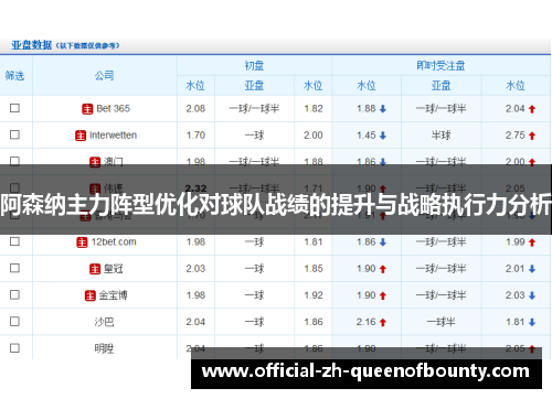阿森纳主力阵型优化对球队战绩的提升与战略执行力分析 阿森纳主力阵型优化对球队战绩的提升与战略执行力分析