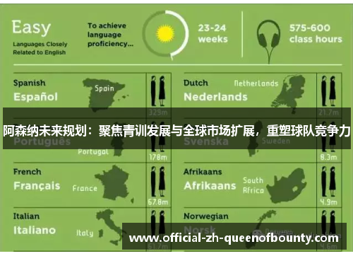 阿森纳未来规划:聚焦青训发展与全球市场扩展,重塑球队竞争力 阿森纳未来规划:聚焦青训发展与全球市场扩展,重塑球队竞争力