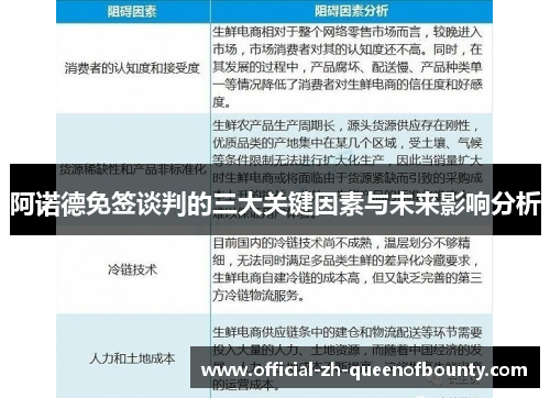 阿诺德免签谈判的三大关键因素与未来影响分析 阿诺德免签谈判的三大关键因素与未来影响分析