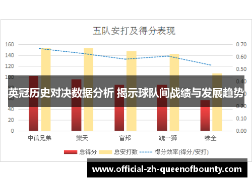 英冠历史对决数据分析 揭示球队间战绩与发展趋势 英冠历史对决数据分析 揭示球队间战绩与发展趋势