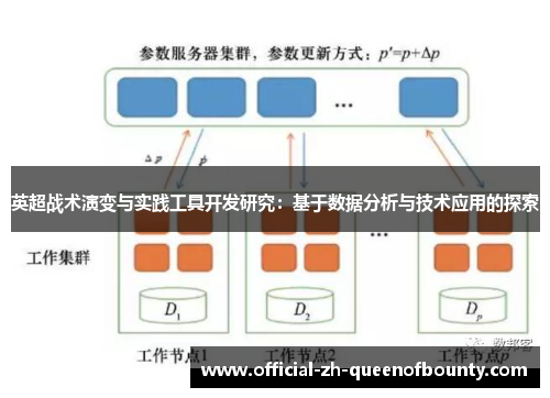 英超战术演变与实践工具开发研究:基于数据分析与技术应用的探索 英超战术演变与实践工具开发研究:基于数据分析与技术应用的探索