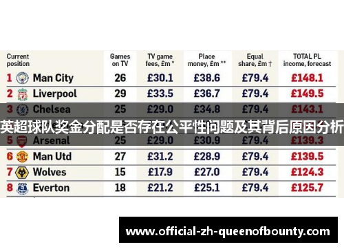 英超球队奖金分配是否存在公平性问题及其背后原因分析