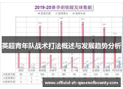 英超青年队战术打法概述与发展趋势分析 英超青年队战术打法概述与发展趋势分析