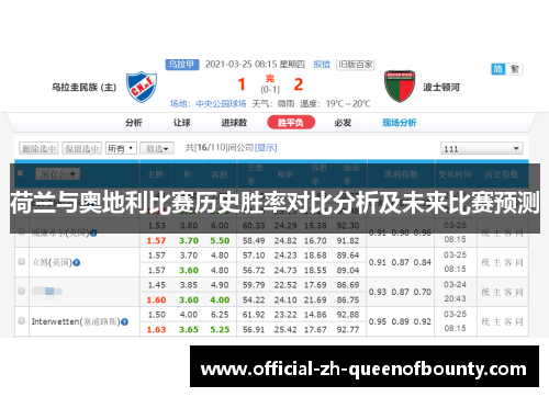 荷兰与奥地利比赛历史胜率对比分析及未来比赛预测 荷兰与奥地利比赛历史胜率对比分析及未来比赛预测