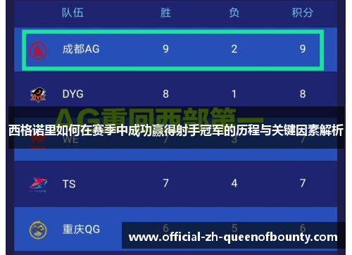 西格诺里如何在赛季中成功赢得射手冠军的历程与关键因素解析 西格诺里如何在赛季中成功赢得射手冠军的历程与关键因素解析