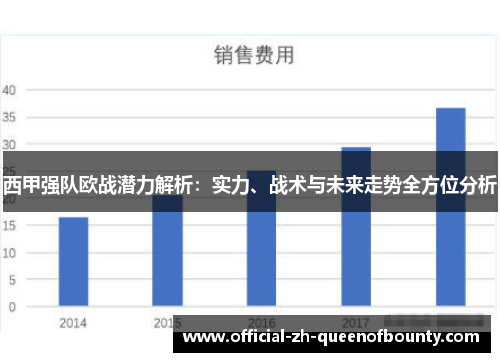 西甲强队欧战潜力解析:实力、战术与未来走势全方位分析 西甲强队欧战潜力解析:实力、战术与未来走势全方位分析