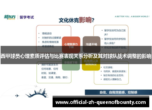 西甲球员心理素质评估与比赛表现关系分析及其对球队战术调整的影响