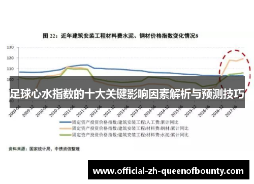 足球心水指数的十大关键影响因素解析与预测技巧 足球心水指数的十大关键影响因素解析与预测技巧