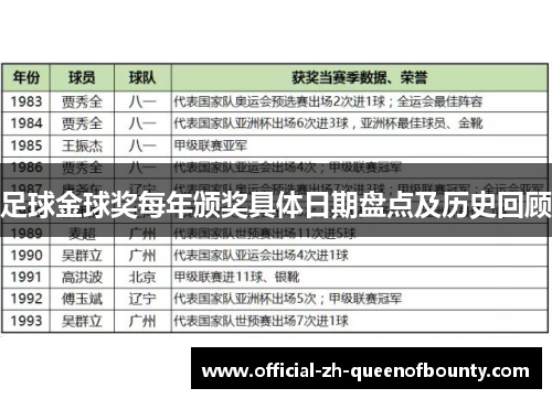 足球金球奖每年颁奖具体日期盘点及历史回顾 足球金球奖每年颁奖具体日期盘点及历史回顾