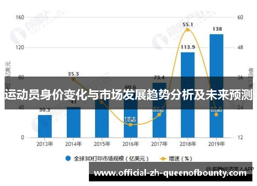 运动员身价变化与市场发展趋势分析及未来预测 运动员身价变化与市场发展趋势分析及未来预测