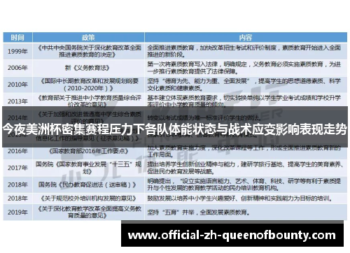今夜美洲杯密集赛程压力下各队体能状态与战术应变影响表现走势 今夜美洲杯密集赛程压力下各队体能状态与战术应变影响表现走势