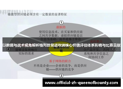 以数据与战术视角解析格列兹曼进攻端核心价值评估体系影响与比赛贡献 以数据与战术视角解析格列兹曼进攻端核心价值评估体系影响与比赛贡献
