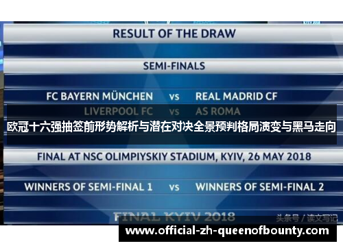 欧冠十六强抽签前形势解析与潜在对决全景预判格局演变与黑马走向