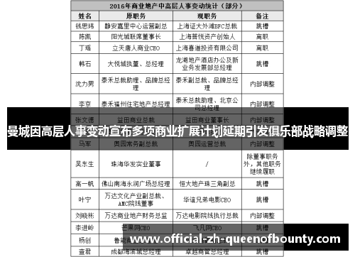 曼城因高层人事变动宣布多项商业扩展计划延期引发俱乐部战略调整